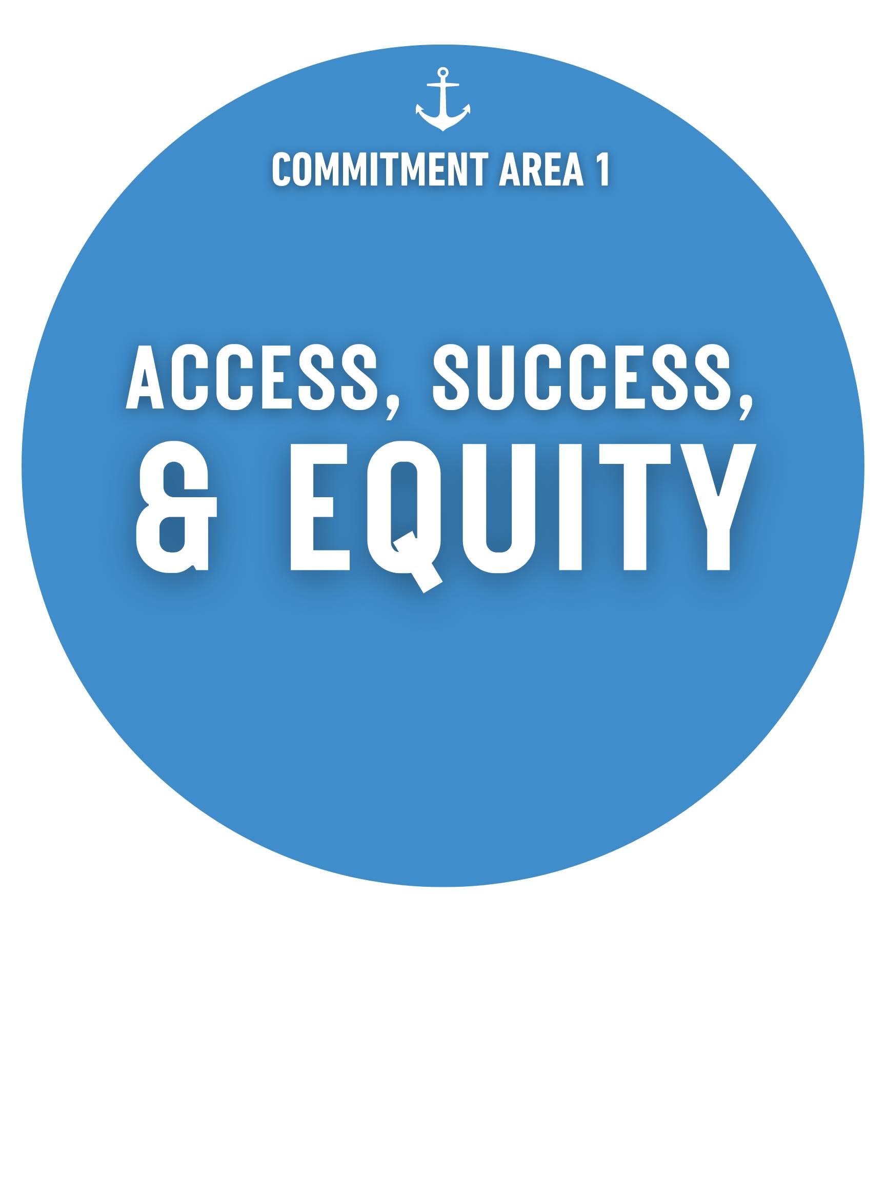 COMMITMENT AREA 1: ACCESS, SUCCESS, & EQUITY